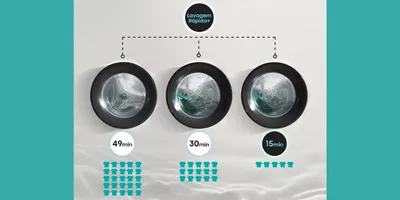 Capacidade e potência lava e seca Hisense